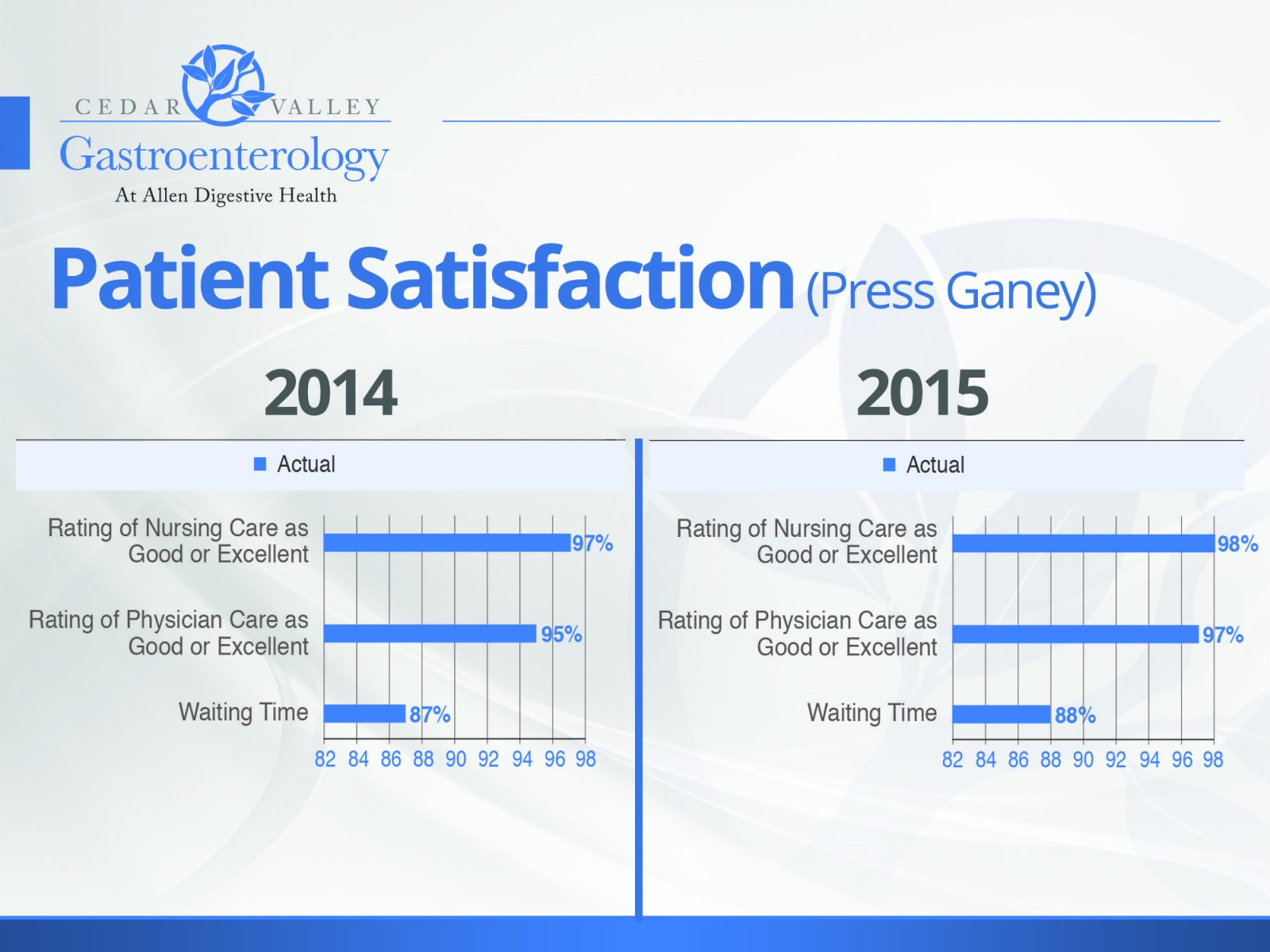 cvgislide04 Cedar Valley Digestive Health Center